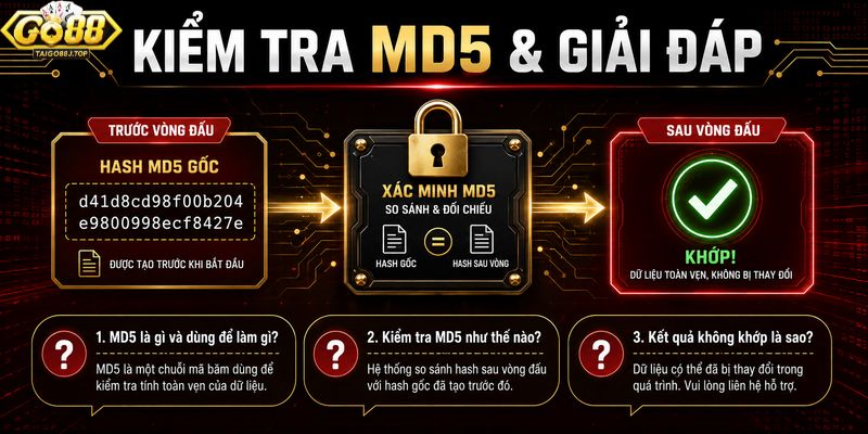 go88 kiem tra md5