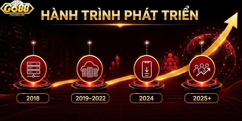 go88 minh bach